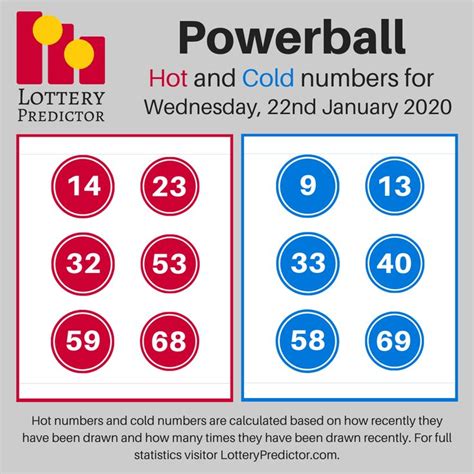 powerball hot and cold numbers